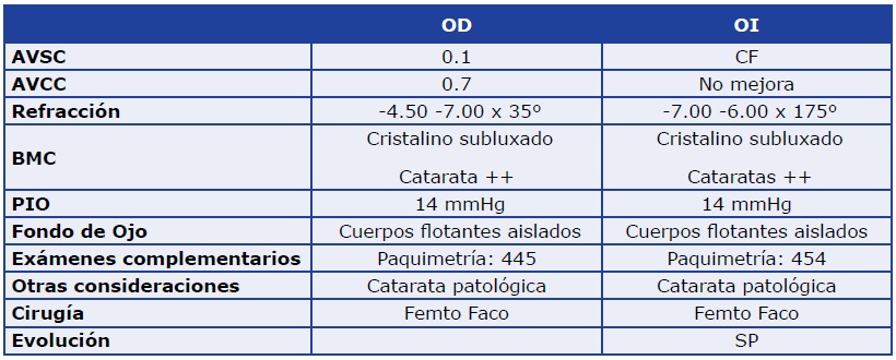 tabla Caso Cristalino: Cirugía de cataratas con Femtosegundo