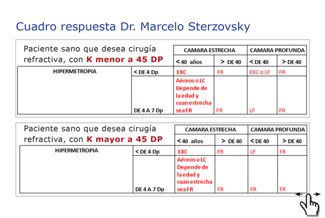 28-alaccsa-interactiva-no05-2014-esp-abajo01 Foro Refractiva Alta hipermetropía