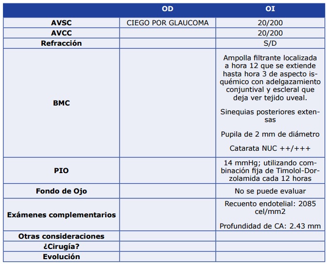 cuadro1 Caso Cristalino: Pupila pequeña