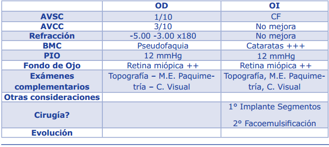 tabla1no12 Foro Cristalino Resultado refractivo indeseado