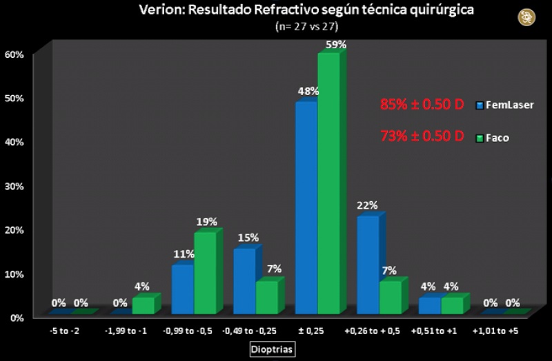 imagen-5 Editorial Catarata: Tecnología Intraoperatoria para mejores resultados refractivos