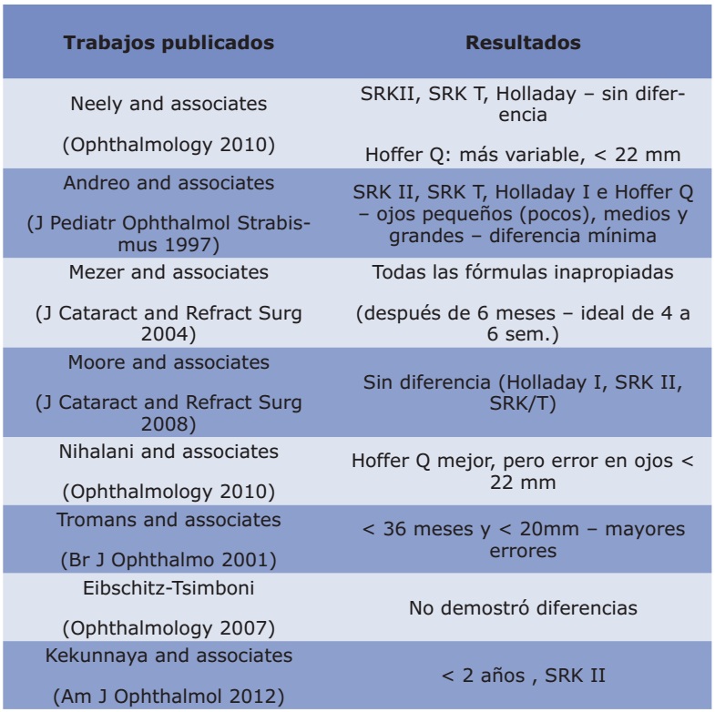 Art. Catarata Infantil3 Artículo Especial: Decisión e indicación del lente intraocular en la catarata infantil